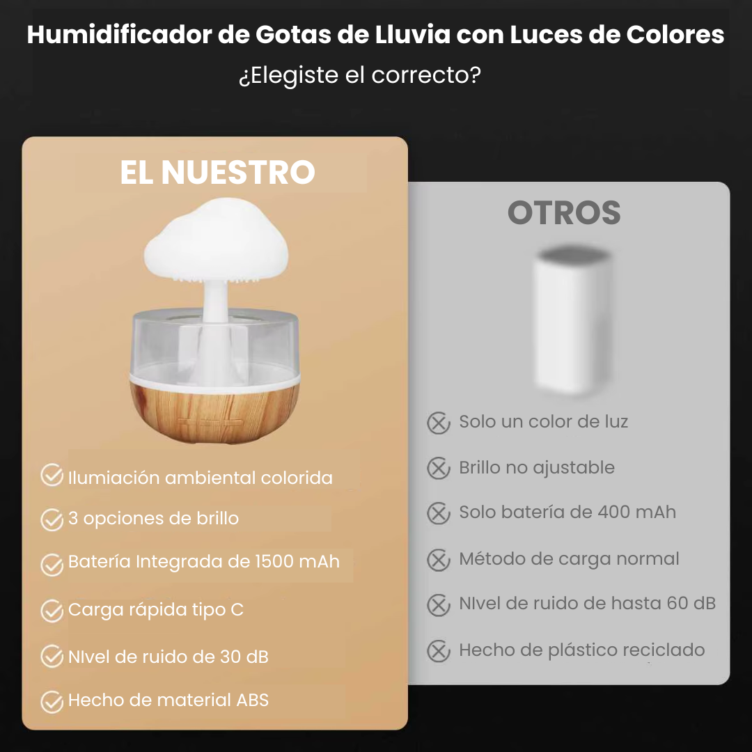 Humidificador de Nube con Efecto Lluvia Relax
